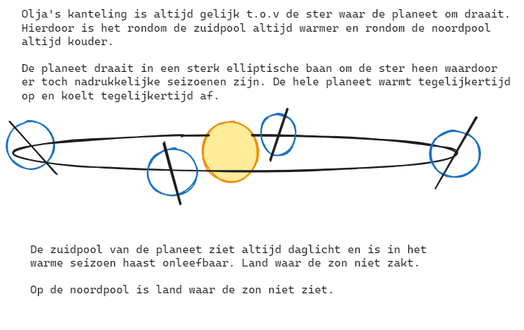 Seizoenen in Olja.png